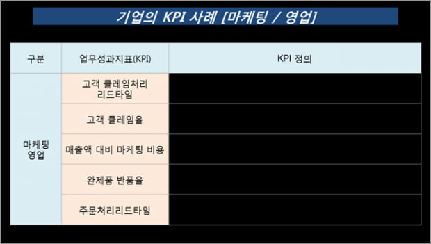 이시한닷컴…SK그룹 자소서 작성법 A to Z