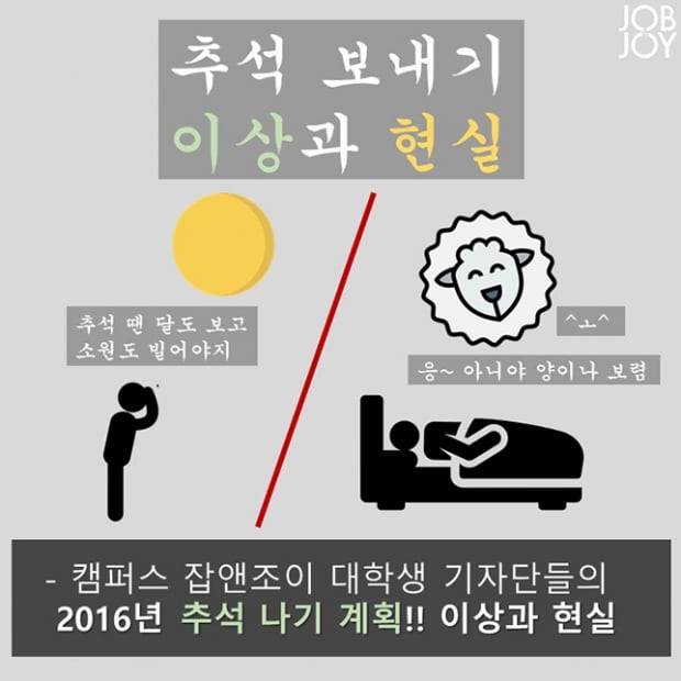 잡앤조이 대학생기자들의 추석나기 이상과 현실