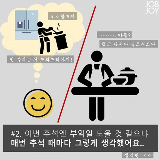 잡앤조이 대학생기자들의 추석나기 이상과 현실