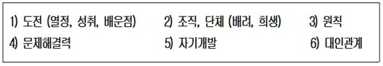 이시한 교수의 공기업 준비법③…공기업 취업의 ‘넘나’ 현실적인 준비방법