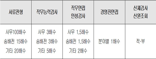 이시한 교수의 공기업 준비법②…NCS, 어디까지 믿니?