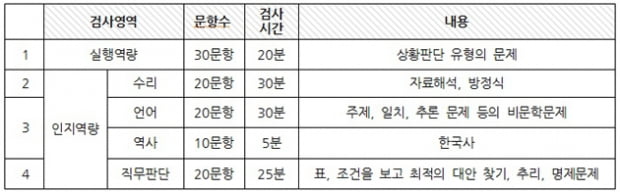 SK인적성 어떻게 준비할까… 이시한교수가 전하는 SKCT 고득점 노하우 