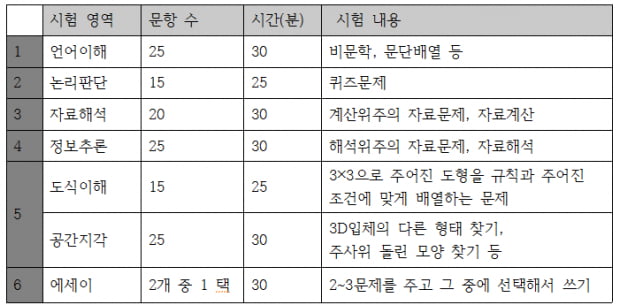 [2016 하반기] 현대자동차그룹 신입채용 ALL GUIDE