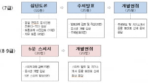 오는 10월 치러지는  서울시 7·9급 공무원 면접시험 달라진 점은