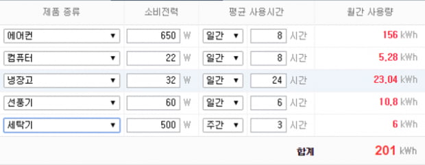 원룸족의 생활양식 #1 전기요금 누진제 논란 속 맘 편히 에어컨 틀기