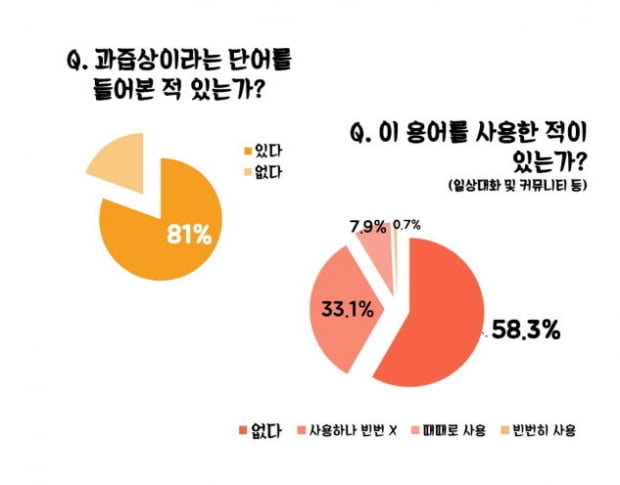 [서베이] 상큼과 섹시 사이? 톡, 터질 듯한 &#39;과즙상&#39;에 대한 모든 것 