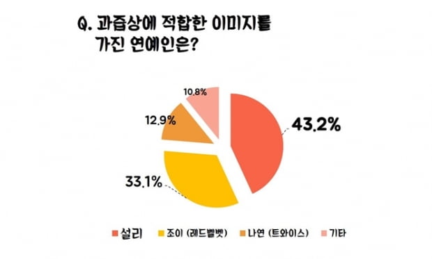 [서베이] 상큼과 섹시 사이? 톡, 터질 듯한 &#39;과즙상&#39;에 대한 모든 것 