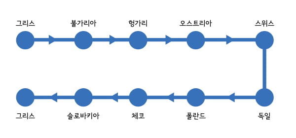  ‘포켓몬’ 잡으러 유럽으로 떠나자!