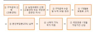 국민연금 가입기간 늘리는 실업크레딧제도 8월 1일 시행