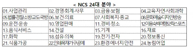 [NCS②] 국가직무능력표준, 고용부가 답한 10문 10답