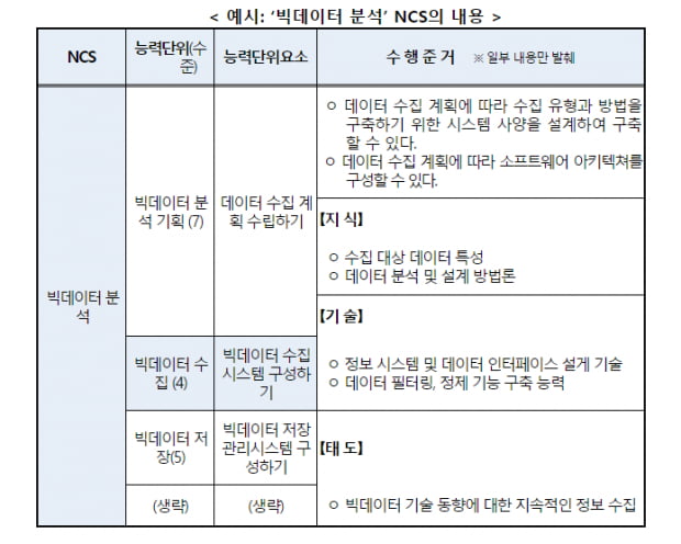 [NCS ] 국가직무능력표준, 고용부가 답한 10문 10답