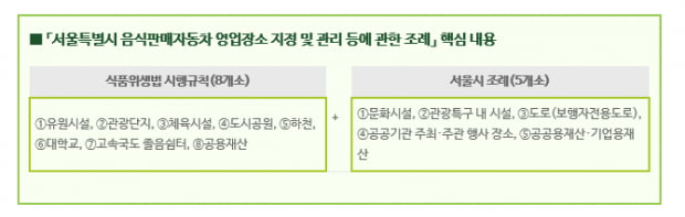 문화시설, 공공기관 행사장소 등 푸드트럭 영업 장소 확대 