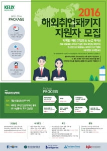 켈리서비스, 7월 20일까지 해외취업패키지 사업 참가자 모집