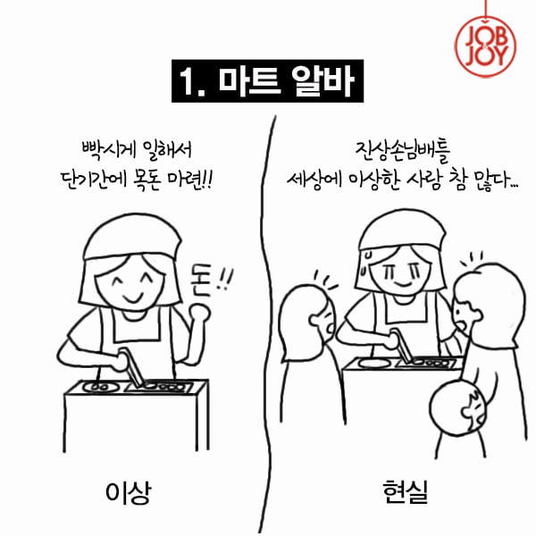 [카드뉴스] 아르바이트, 이상 VS 현실