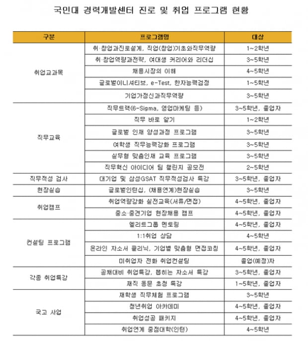 인영실 국민대 경력개발센터 팀장 “취업 프로그램 통해 진로 로드맵 제시” 