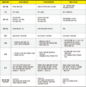 [1618] 여름방학에 놀면 뭐하니~ 알바라도 하지~  돈도 벌고, 경험도 쌓는 '꿀알바'만 모았다