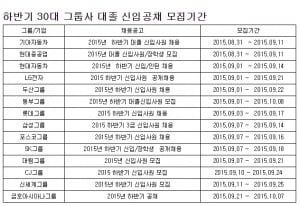 작년 하반기 공채  '기아차'가 스타트… 9월 1일 본격 시작