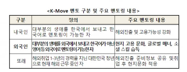 한국산업인력공단, 2016년 K-Move 외국인 멘토단 출범