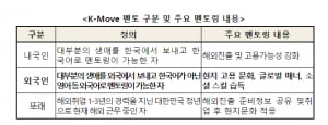 한국산업인력공단, 2016년 K-Move 외국인 멘토단 출범