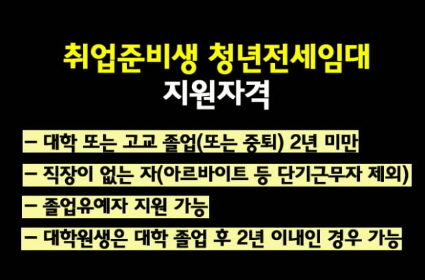 [모르면 못 받는 청년특혜] ② 취준생을 위한 첫 ‘청년전세임대’