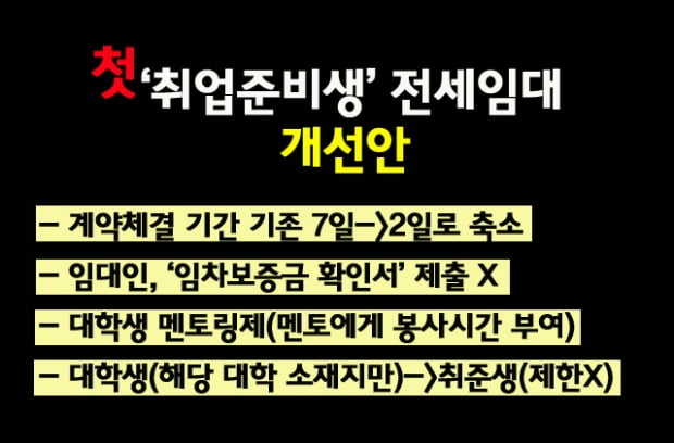 [모르면 못 받는 청년특혜] ② 취준생을 위한 첫 ‘청년전세임대’