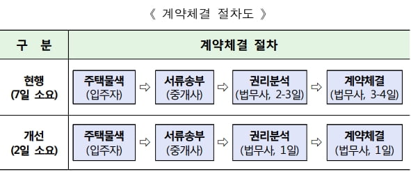 [모르면 못 받는 청년특혜] ② 취준생을 위한 첫 ‘청년전세임대’