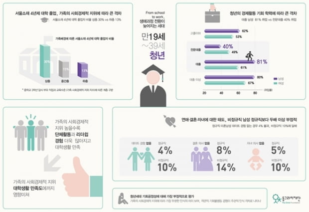 &quot;청년들, 이제 세대 내 경제력으로 경쟁하게 될 것”