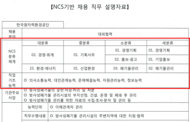 공공기관이 가장 좋아하는 NCS 능력은 ‘의사소통·문제해결’