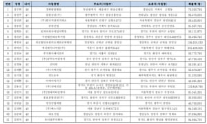 이런 기업은 가지 말자. 상습 임금체불 명단 공개