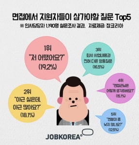 면접관이 가장 싫어하는 마지막 질문 “저 어땠어요?”