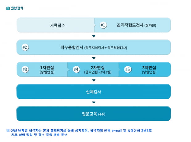 ‘새마을금고’ 지원했는데 ‘새마을금고 중앙회’ 또 지원해도 될까? 