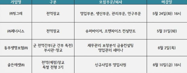 리더십 책임감 장점…전역장교 우대하는 기업은 어디?