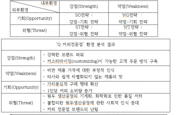 [NCS⑨]조직이해능력, 인턴· 동아리·팀 프로젝트·봉사활동 등 경험 쌓아야 