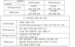 [NCS⑨]조직이해능력, 인턴· 동아리·팀 프로젝트·봉사활동 등 경험 쌓아야