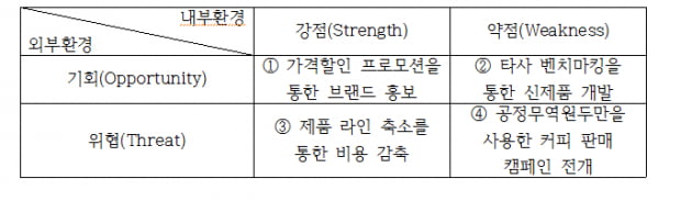 [NCS⑨]조직이해능력, 인턴· 동아리·팀 프로젝트·봉사활동 등 경험 쌓아야 