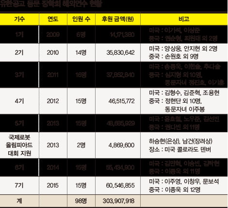[1618] &quot;유한인의 정신으로 글로벌 인재 키우는 게 목표죠&quot;