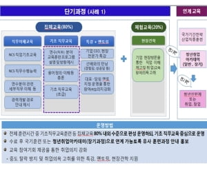 산업인력공단,  인문계 전공 청년을 위한 청년취업아카데미 진행