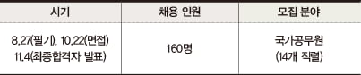 [1618] 기업별 인·담들이 말하는 ‘우리 회사 인재상’은? ‘열정·패기·직무역량 보여줘야 합격’