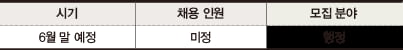 [1618] 기업별 인·담들이 말하는 ‘우리 회사 인재상’은? ‘열정·패기·직무역량 보여줘야 합격’