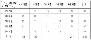 롯데 인적성&#40;L-Tab&#41; 예제