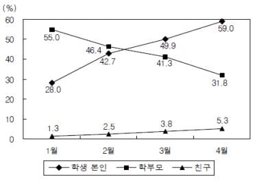 GSAT 예제 - 언어논리, 수리논리, 추리, 공간감각, 상식 