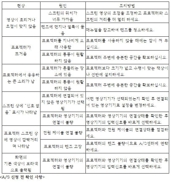 [NCS⑧ ]기술능력,  기술 활용 능력 드러내야 