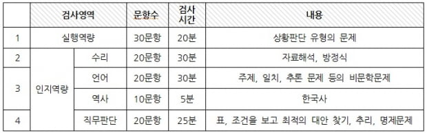 SK인적성 어떻게 준비할까… 이시한교수가 전하는 SKCT 고득점 노하우 