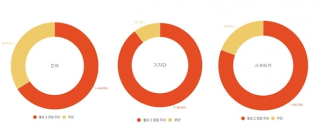 너만 빼고 다하는 블로그 시작하기