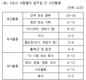 현대차 인적성 문제 풀이 &#40;정보추론&#41;