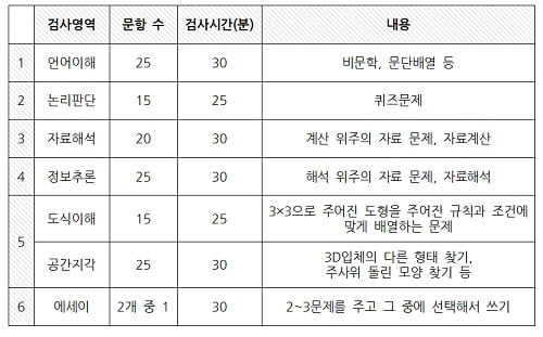 이시한교수의 현대자동차그룹 인적성&#40;HMAT&#41; 분석