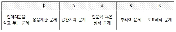 이시한교수의 CJ그룹 인적성&#40;CAT&#41; 분석