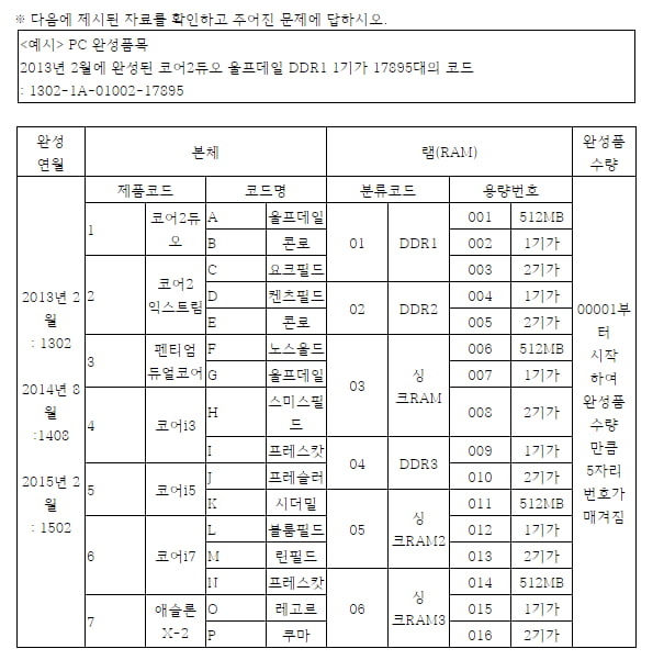 [NCS⑦] 정보능력, 컴퓨터 활용과 정보처리 능력이 관건 