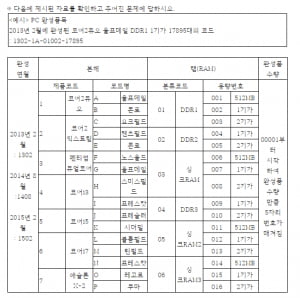 [NCS⑦] 정보능력, 컴퓨터 활용과 정보처리 능력이 관건