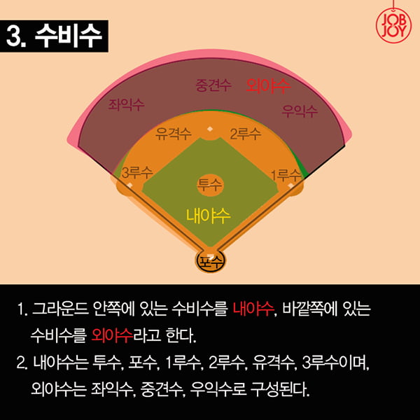 [카드뉴스] 야.알.못.을 위한 야구 기본룰